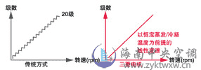 三菱CITY-MULTI系列商用中央空调