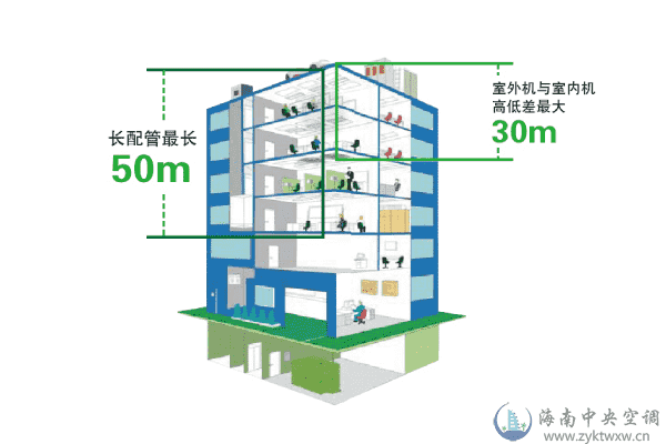 6匹高静压风管机